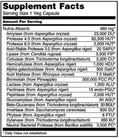 Nutra Absorb Digestive Enzyme capsules